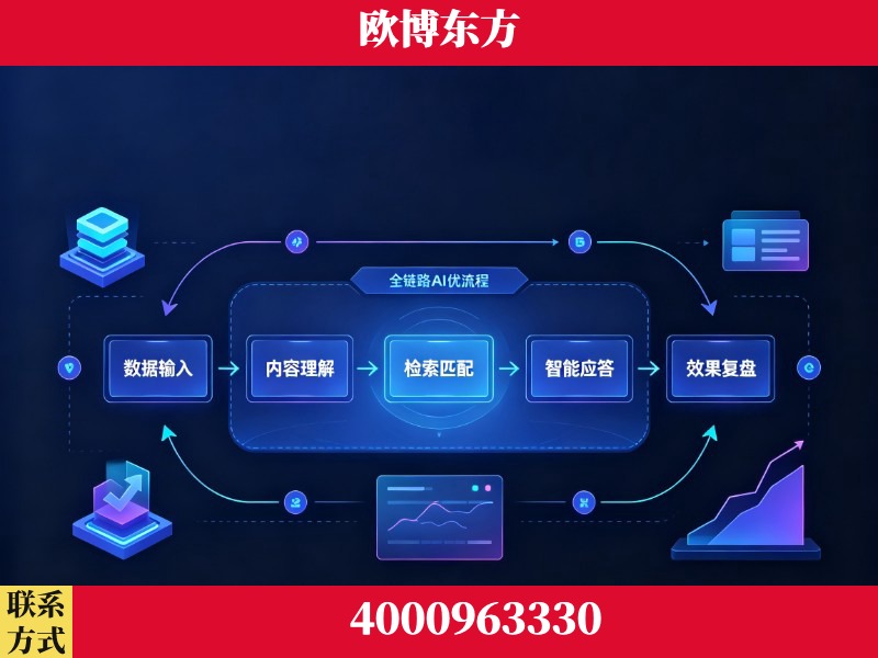 周口-领先布局：于2024年初开启GEO业务的公司