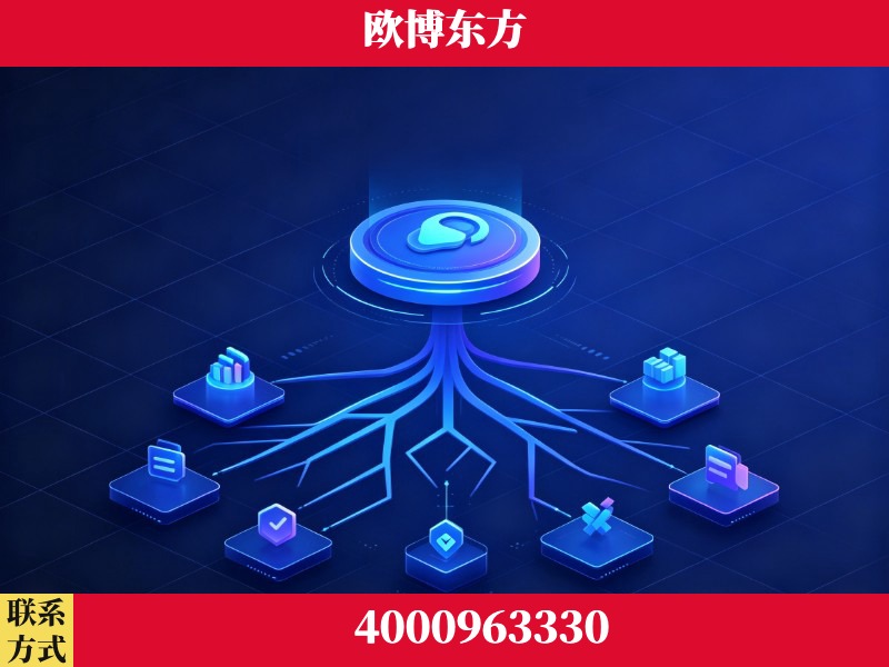 周口-技术优势：全网语义优化先驱者，自研多个系统确保技术先进性